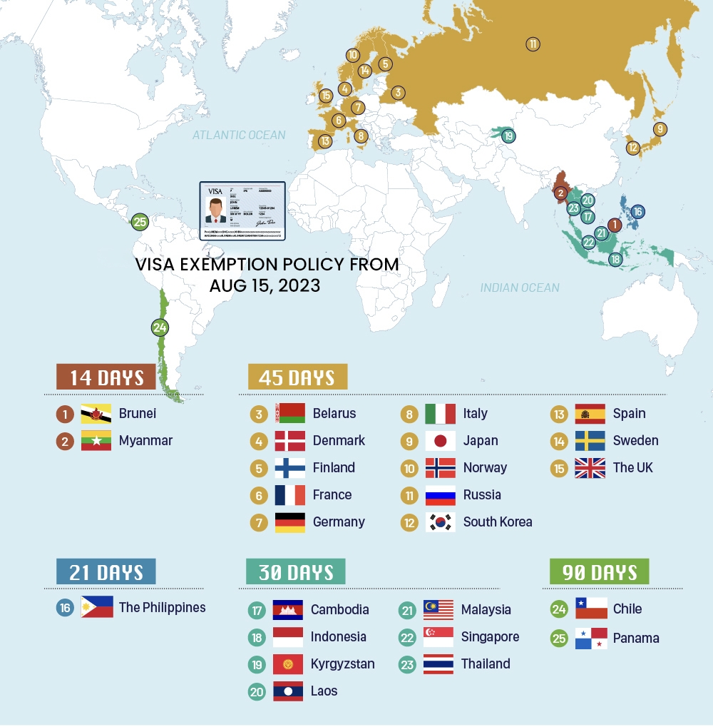 Vietnam visa exemption from August 15th, 2023